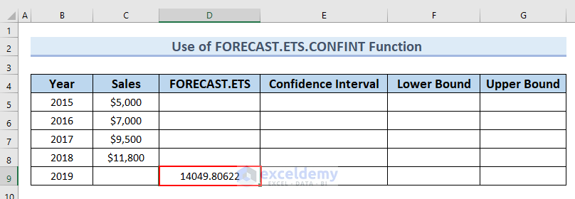 The result of the FORECAST.ETS Function for Multiple Variables