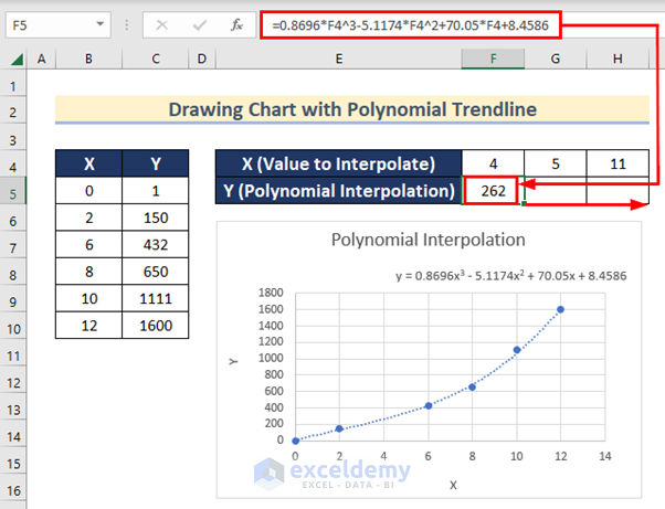 Finding & Using Equation Found from Trendline to Do Polynomial Interpolation in Excel