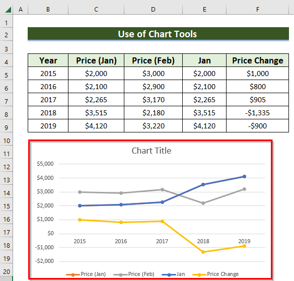How to Shade Area Between Two Lines Excel Chart