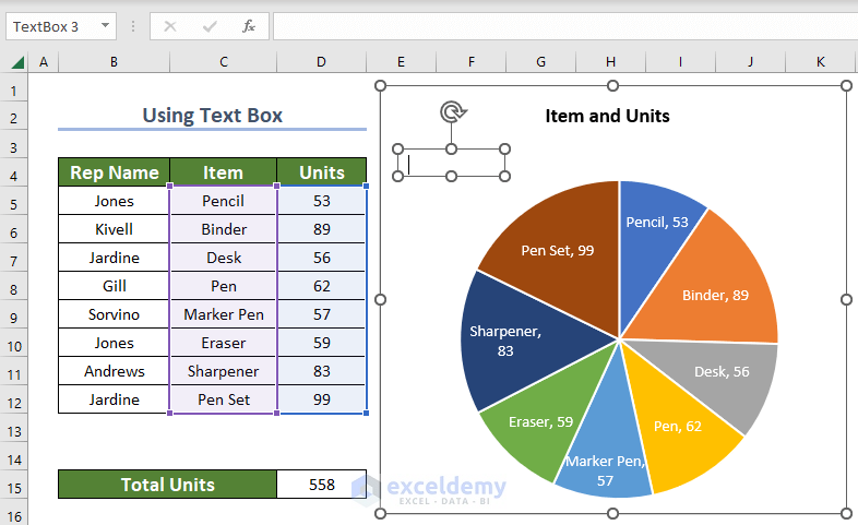 drawing text box in the pie chart to show total