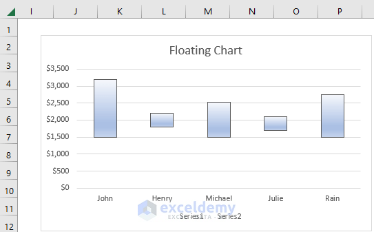 Floating Bar Chart in Excel