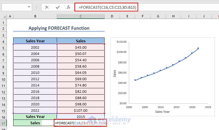 using the FORECAST function to perform exponential interpolation