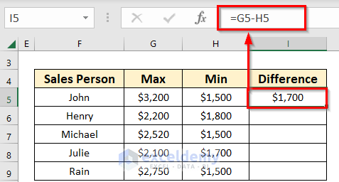 How to Create a Floating Column Chart in Excel