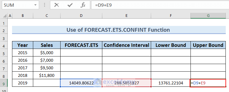Adding Confidence Interval with Forecast.ETS Value