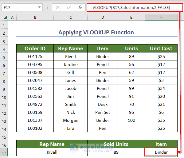 output after applying VLOOKUP function with named range for item column