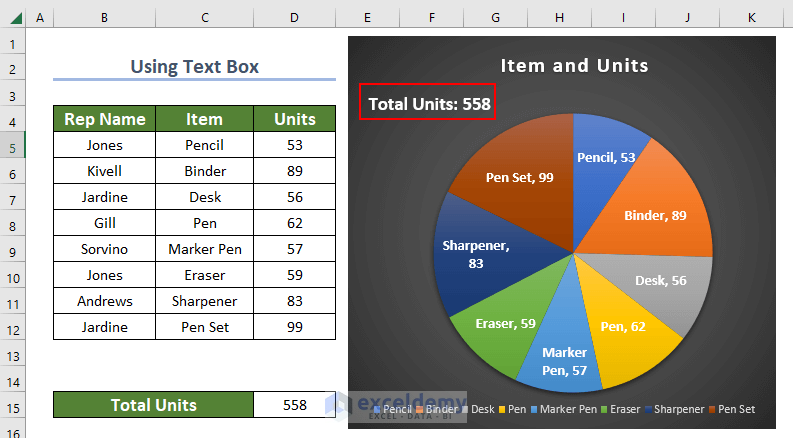 sowing total in excel pie chart