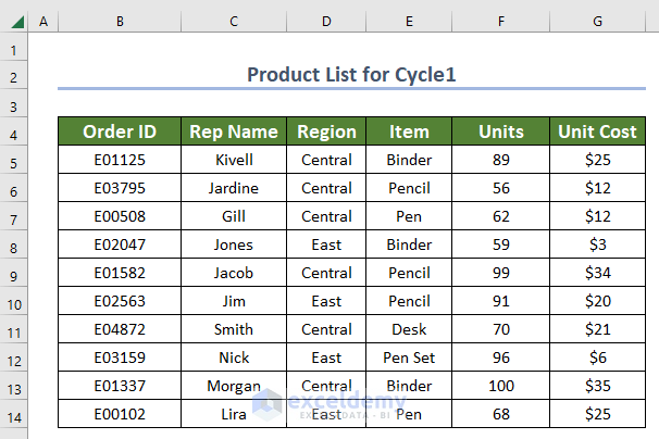 product list for cycle1