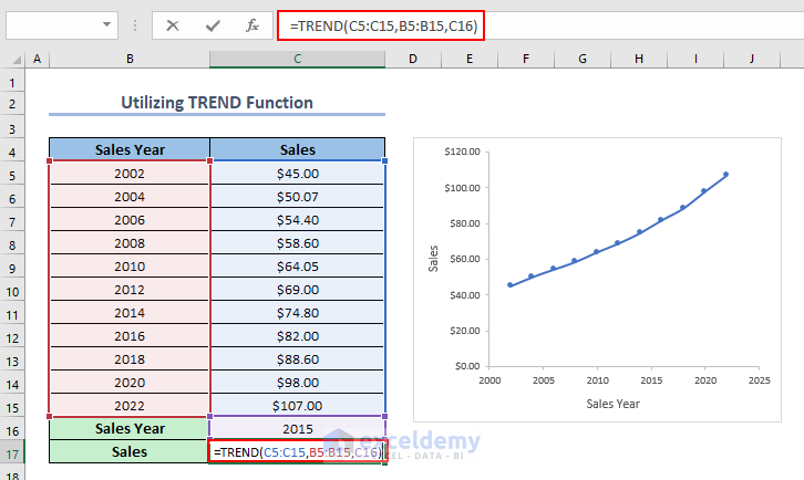 applying TREND Function for performing exponential interpolation
