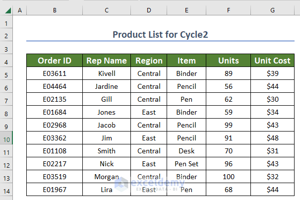 product list for cycle2