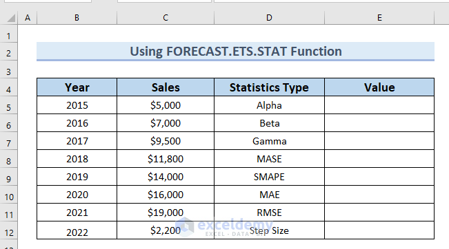 Dataset for the FORECAST.ETS.STAT Function