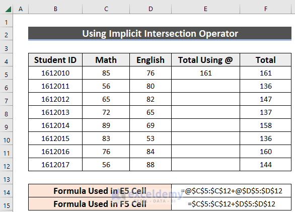 Overview of Using Implicit Intersection Operator in Excel