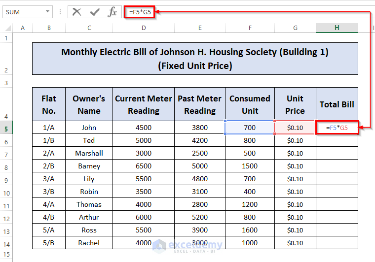 Electricity Bill Calculation Formula (Fixed Price)