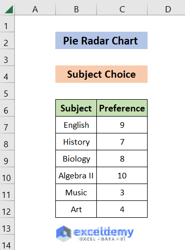 Image of Dataset for Pie Radar Chart