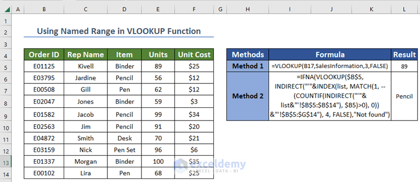 How to Use 'Named Range' in Excel VLOOKUP Function (2 Ways)