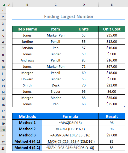 overview picture of finding largest value in excel