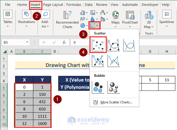Inserting Scatter Chart to Do Polynomial Interpolation in Excel