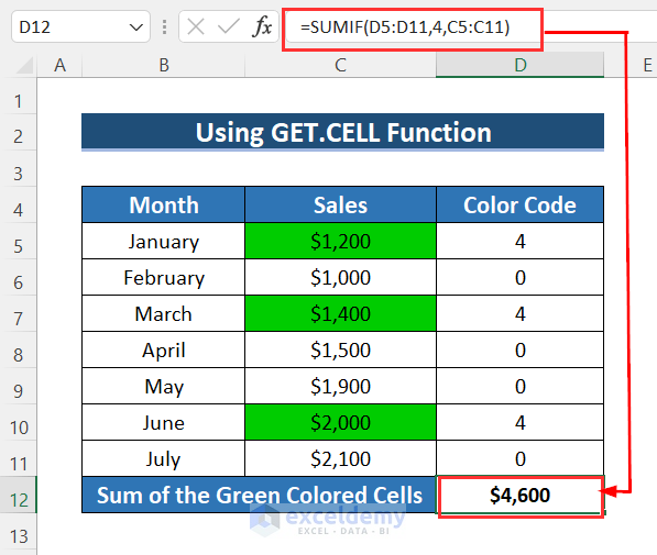 Result after using SUMIF Function for Excel if cell color is green then sum