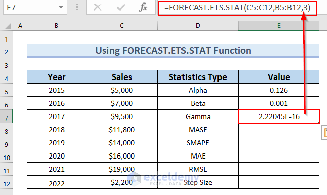 Using FORECAST.ETS.STAT Function for Gamma Value