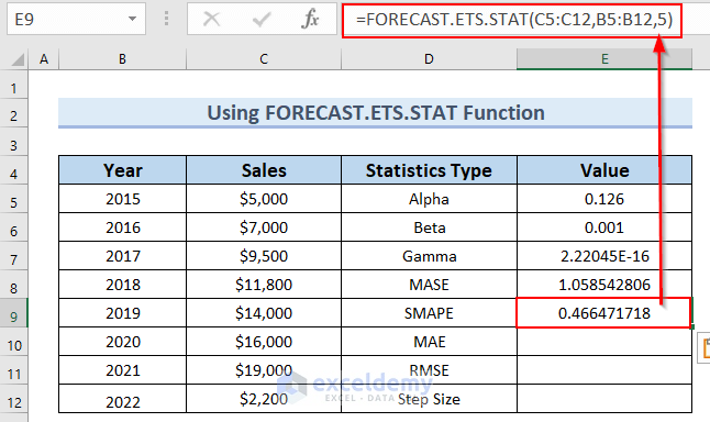 Using FORECAST.ETS.STAT Function for SMAPE Value