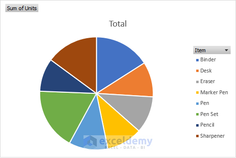 generated pie chart in the worksheet