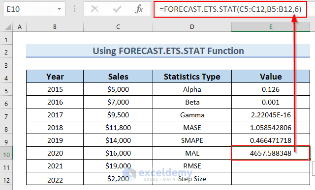 Using FORECAST.ETS.STAT Function for MAE Value