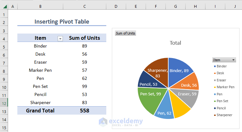 formatting the excel pie chart to show total