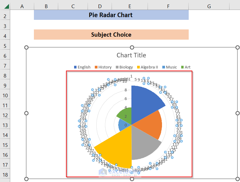 delete Data label of Pie Radar Chart