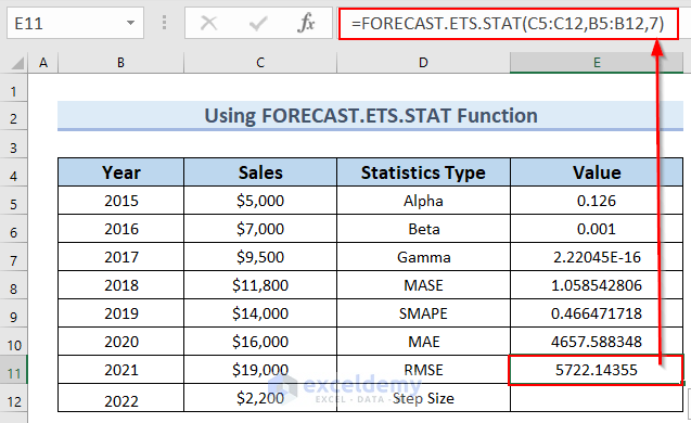 Using FORECAST.ETS.STAT Function for RMSE Value