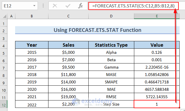 Using FORECAST.ETS.STAT Function for Step Size Value