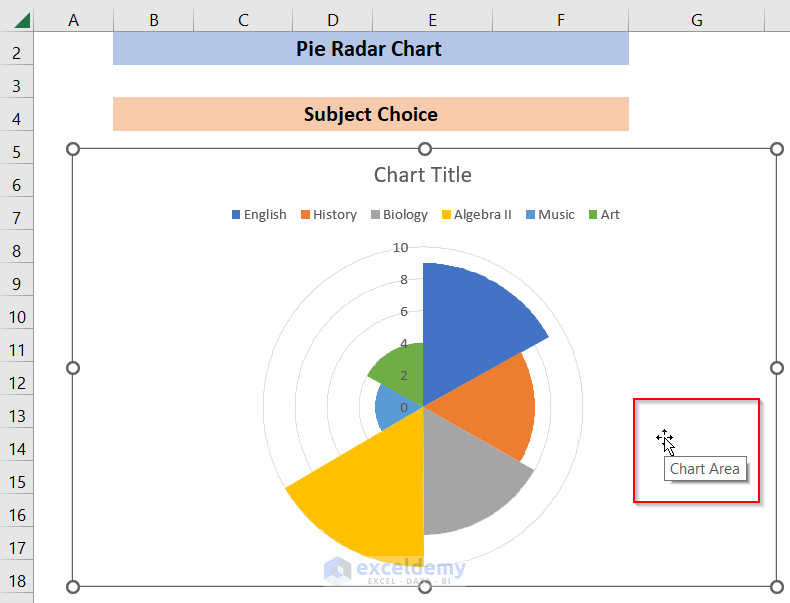 Chart Area of Pie Radar Chart Excel