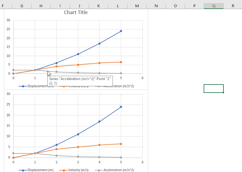 Deleting extra curves from original and duplicate charts and adding a secondary axis in the original chart.