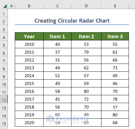 making dataset to create a radar chart in excel