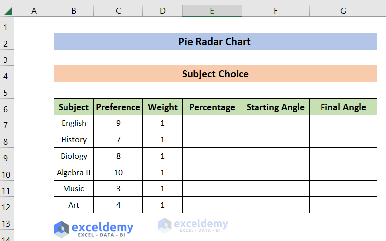 Column Creation for Pie Radar Chart in Excel