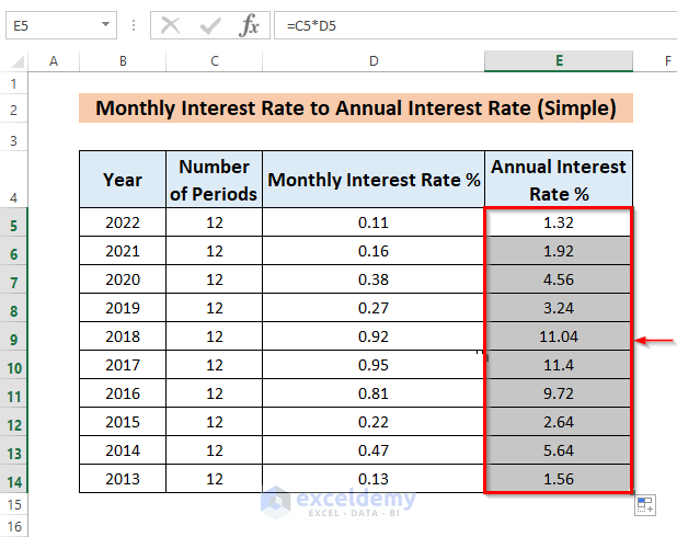 Monthly to Annual Simple Interest Autofill