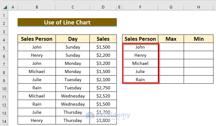 Consider only Unique values for Floating Bar Chart in Excel