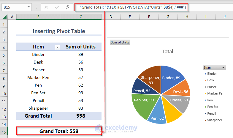 final output showing grand total in cell B15 through excel pie chart