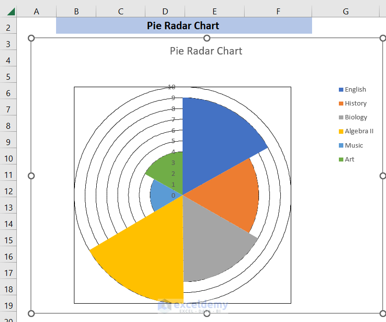 Pie Radar Chart Final Output