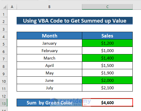Result after using VBA for Excel if cell color is green then sum