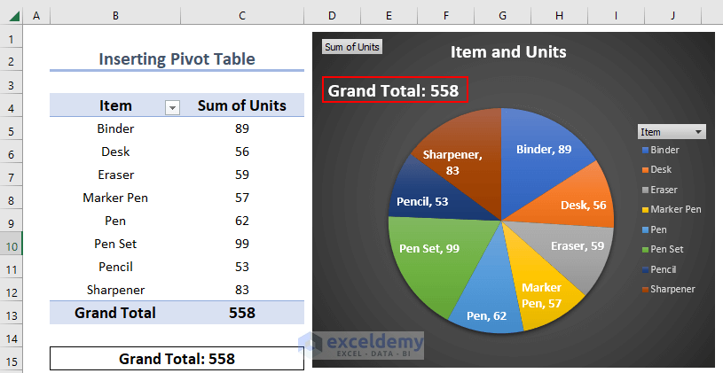 Final image of Excel Pie chart showing total