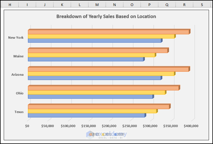 3d bar chart excel creating clustered bar chart