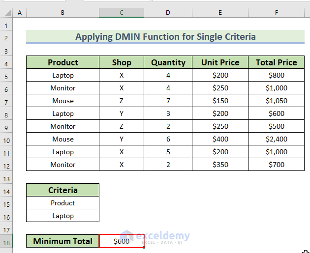 Applying DMIN Function for a single criteria in Excel