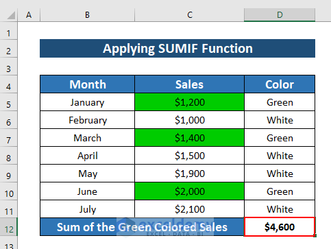 Result after using SUMIF Function for Excel if cell color is green then sum