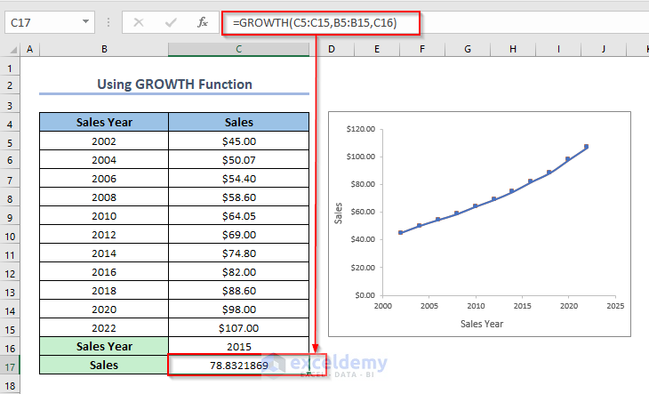 calculated value of GROWTH Function to perform exponential interpolation