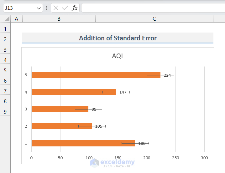 Bar Chart with Standard Error Bars in Excel
