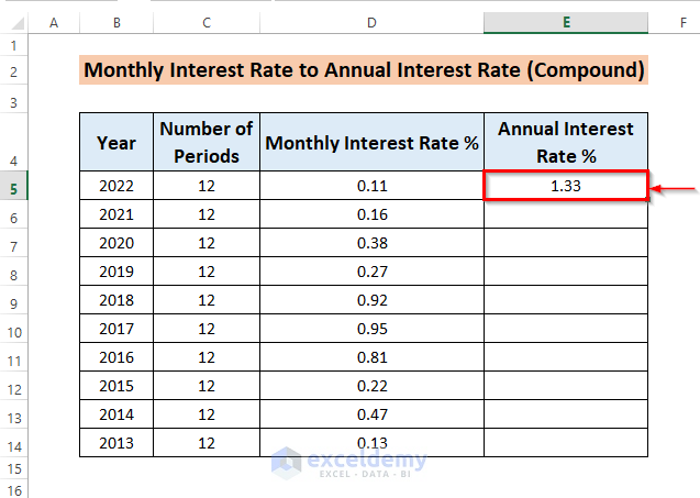 Monthly to Annual Compound Interest Result