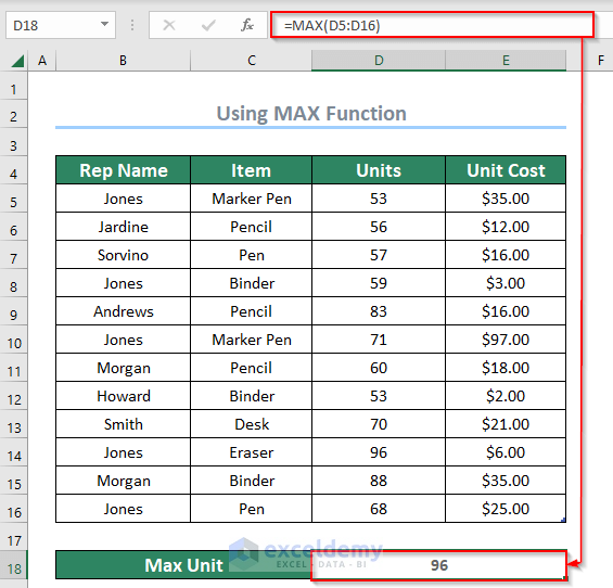 output after applying MAX function to find the largest value in excel