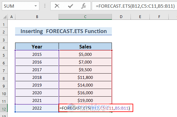  Inserting FORECAST.ETS Function for Multiple Variables in Excel