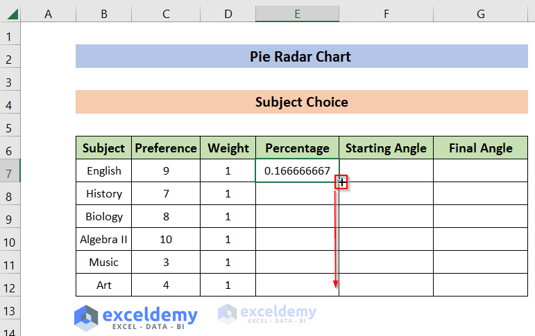 AutoFill column for Pie Radar Chart in Excel