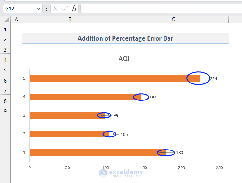 Bar Chart with Percentage Error Bars in Excel