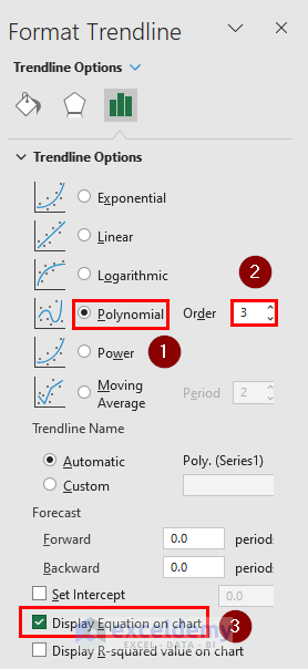 Opening Format Trendline Toolbox to Do Polynomial Interpolation in Excel